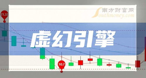 A股虛幻引擎概念相關(guān)上市公司盤點，建議收藏！