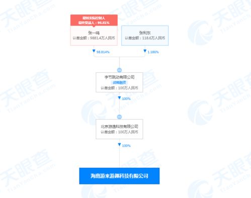 字節跳動在海南成立游來游趣公司，加碼數字內容制作服務