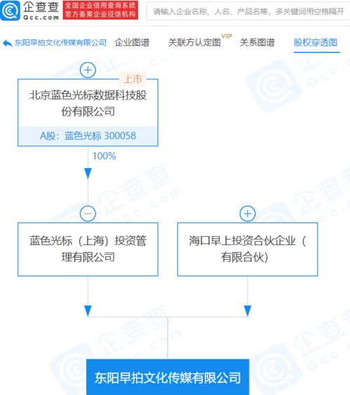 藍色光標(biāo)子公司參股成立文化傳媒新公司，拓展數(shù)字內(nèi)容服務(wù)領(lǐng)域