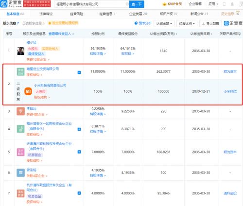 小米關聯公司投資野小獸健康科技，布局數字健身生態