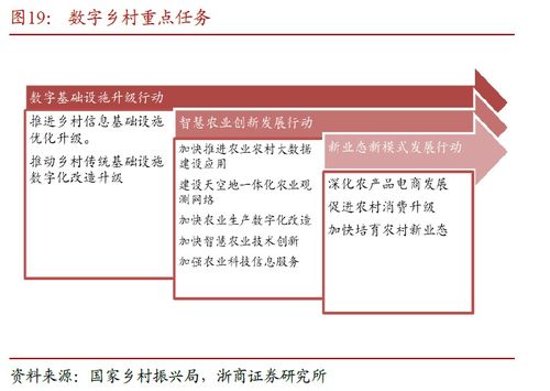 申萬菱信深證成指分級收益（150022） 投資機遇與內(nèi)容制作服務(wù)的融合