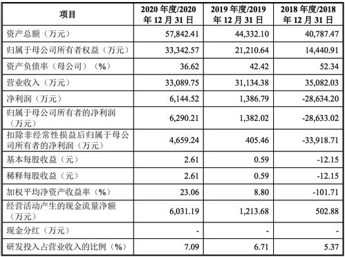 原力數字遞交IPO招股書 年營收約3億元，騰訊為主要客戶與股東