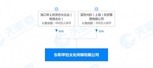 藍(lán)色光標(biāo)關(guān)聯(lián)公司投資成立東陽(yáng)早拍文化傳媒，強(qiáng)化數(shù)字內(nèi)容制作服務(wù)布局